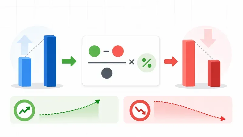 The Complete Guide to Calculating Percentages